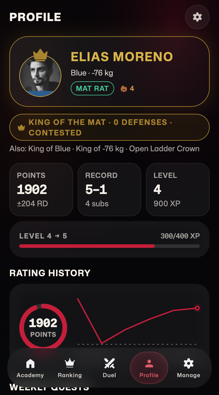 Fighter profile with rating, record, crowns and badges